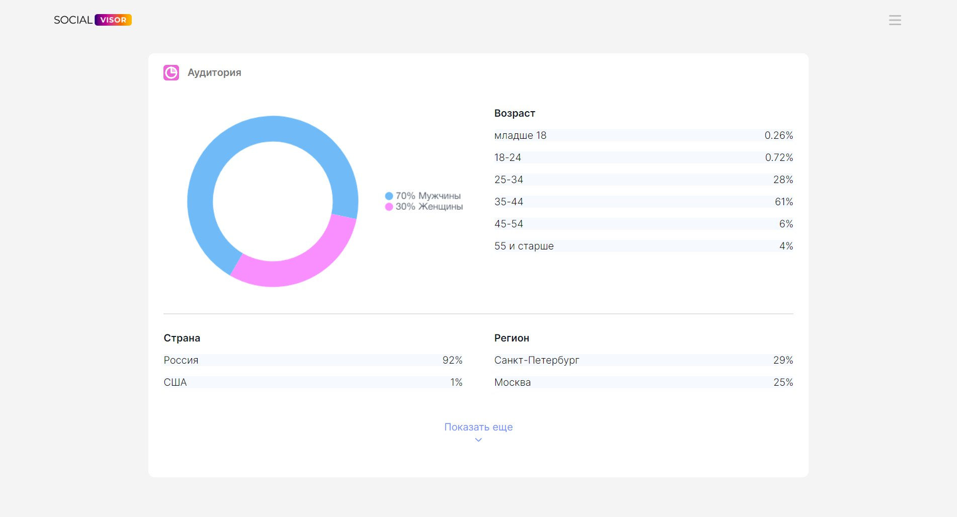 Переписка ВК: Как узнать с кем переписывается человек в ВКонтакте? | Пикабу