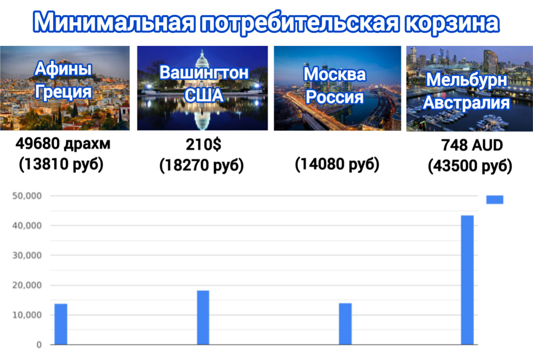 Сколько нужно работать в разных странах - Моё, Цены, Жизнь, Зарплата, Доход, Продукты, Картинка с текстом, Длиннопост