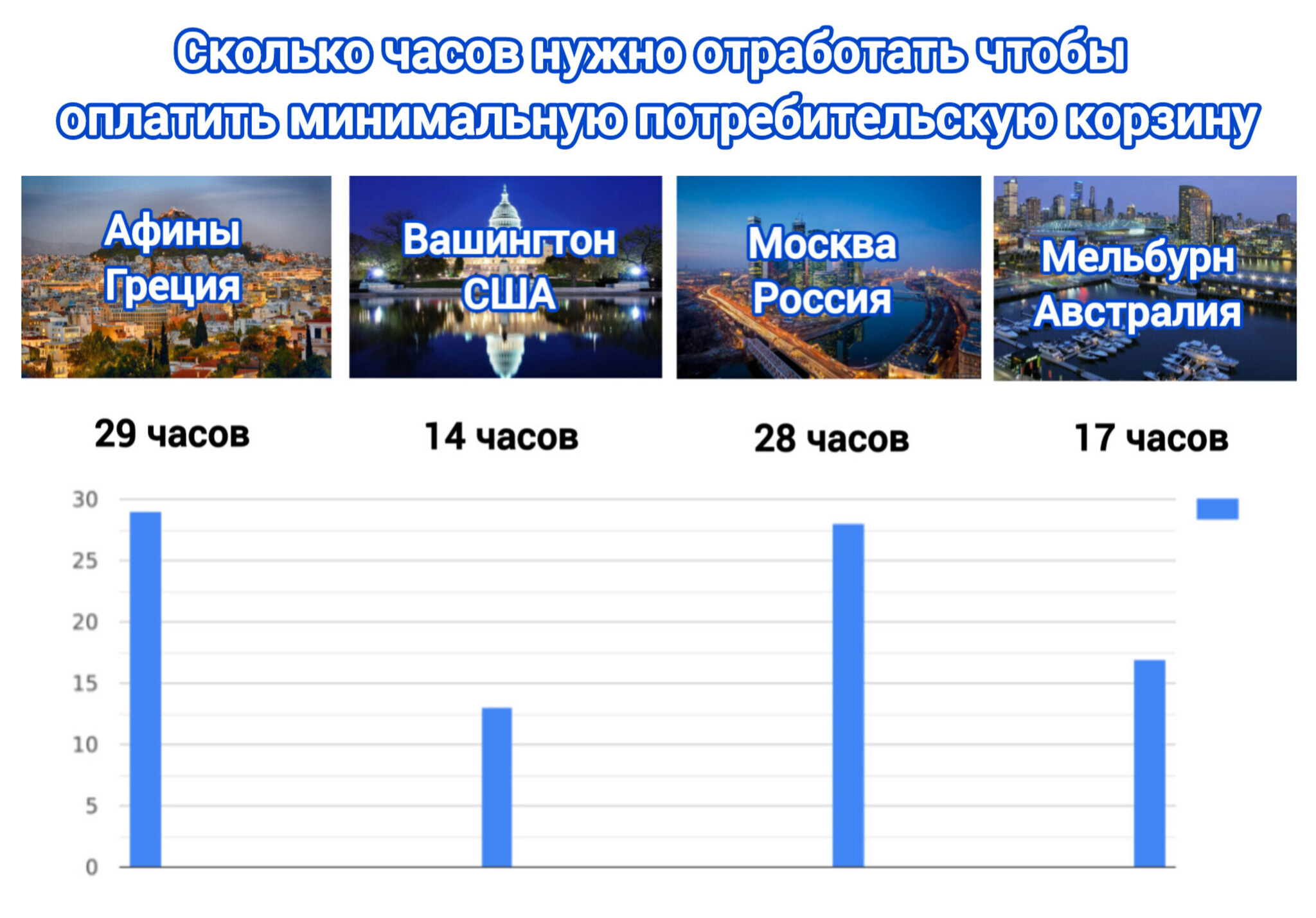 Сколько нужно работать в разных странах - Моё, Цены, Жизнь, Зарплата, Доход, Продукты, Картинка с текстом, Длиннопост