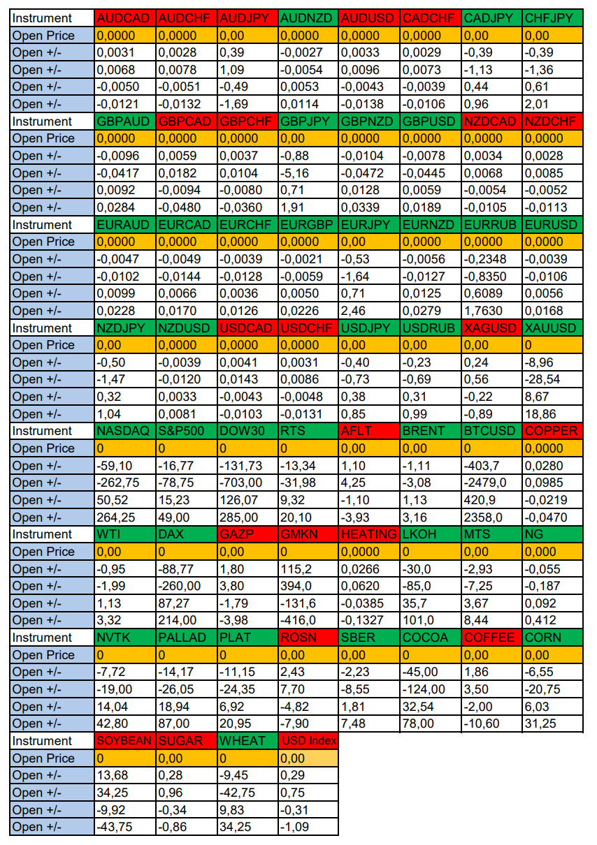 We expect a volatile USD today: Seasonal trends and probabilities for Thursday 06/27/2024 - Trading, Investments, Bitcoins, Cryptocurrency, Currency, Season, Probability, Forex, Snipers, Earnings, Moscow Exchange, Options, Earnings on the Internet, Video, Youtube, Longpost