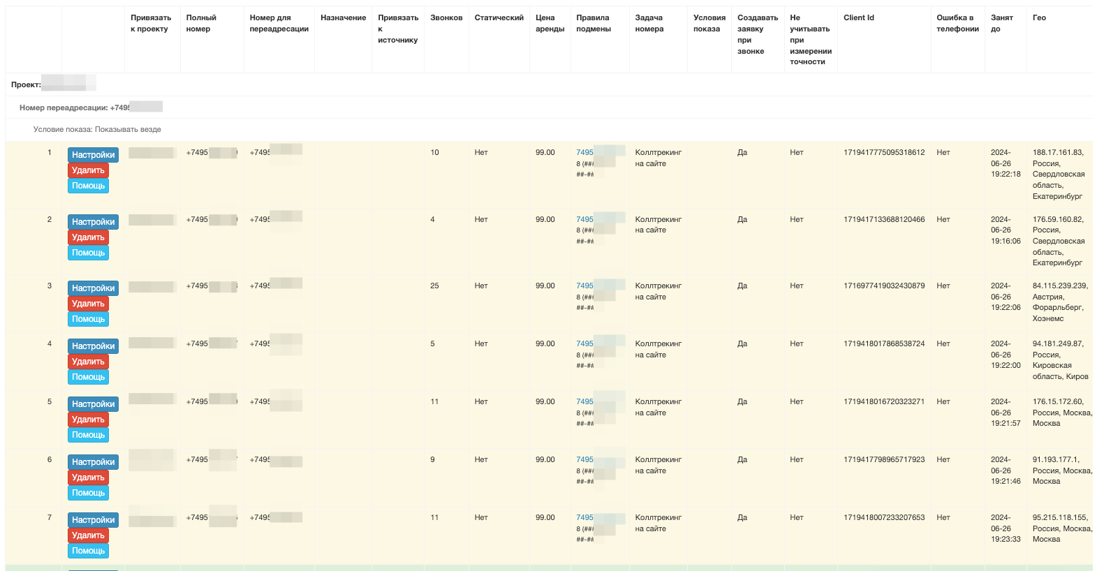 Case: we set up accessible dynamic call tracking based on 250 numbers with a room price of 99 rubles/month and 99% accuracy - Internet, Clients, Error, Telegram (link), Longpost