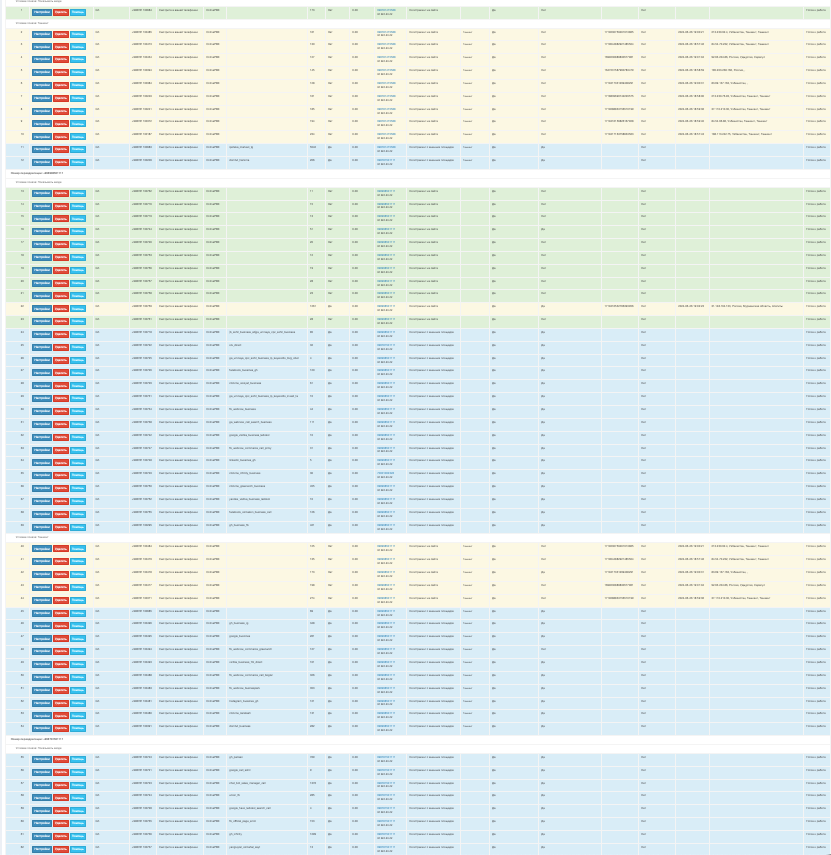 Case: we set up accessible dynamic call tracking based on 250 numbers with a room price of 99 rubles/month and 99% accuracy - Internet, Clients, Error, Telegram (link), Longpost