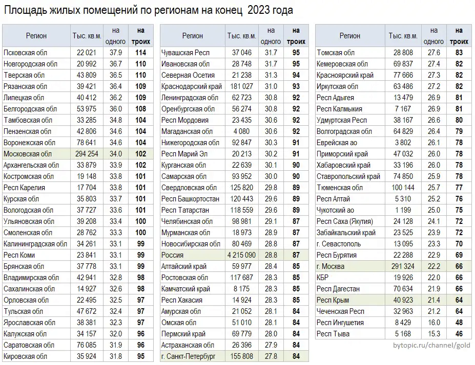 Cитуaция c жильeм в Poccии - Моё, Недвижимость, Жилье, Квартира, Покупка недвижимости, Длиннопост