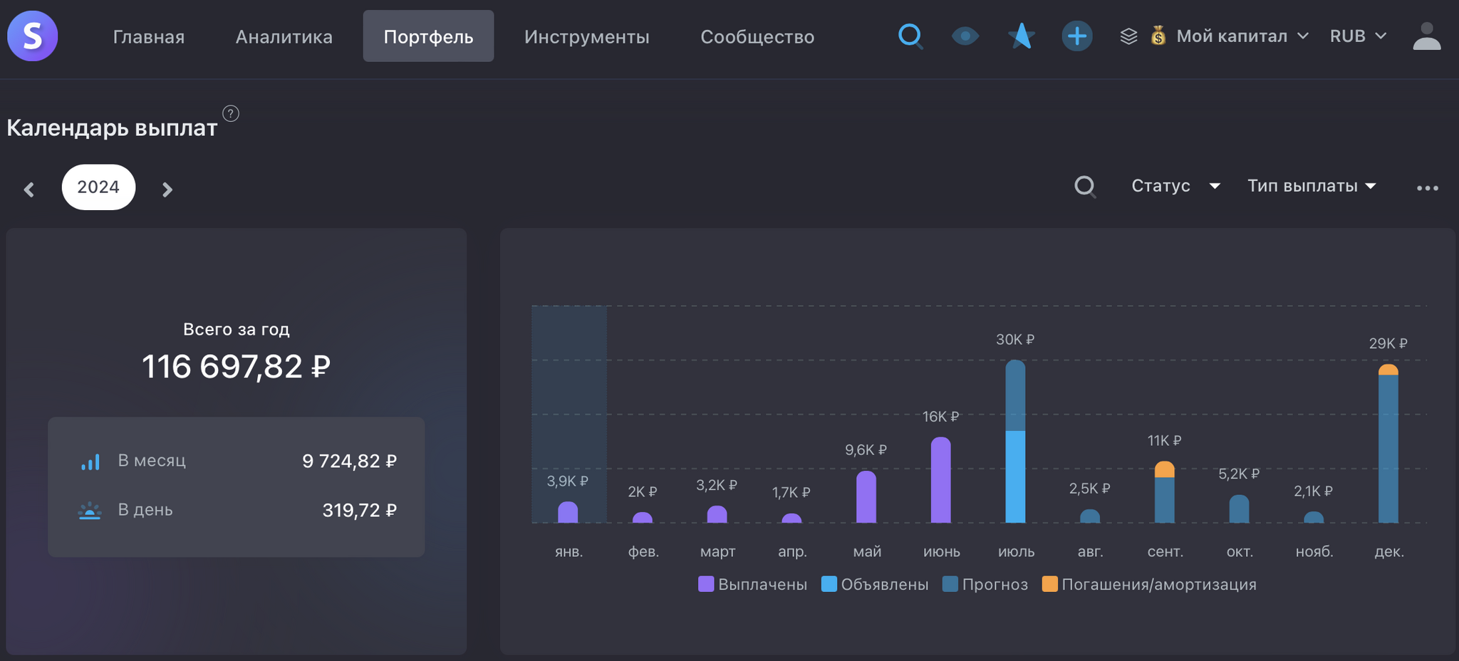 2 years of investment are behind us. Crossed the 1 million ruble bar - Dividend, Stock market, Investments, Finance, Report, Longpost