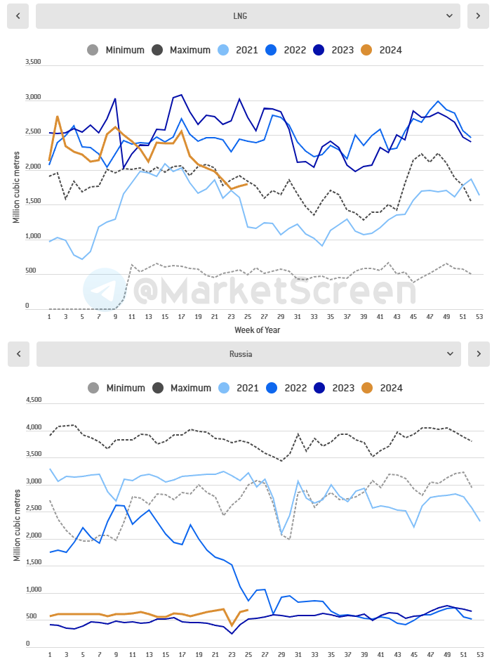 Statistics, graphs, news - 06/28/2024 - portrait of a typical mortgage holder - My, Politics, Finance, news, USA, Mortgage, The property, Sanctions, Gas, SPG, Fleet, Longpost