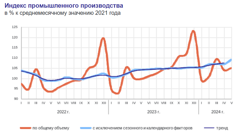 Статистика, графики, новости - 28.06.2024 - портрет типичного ипотечника - Моё, Политика, Финансы, Новости, США, Ипотека, Недвижимость, Санкции, Газ, Спг, Флот, Длиннопост