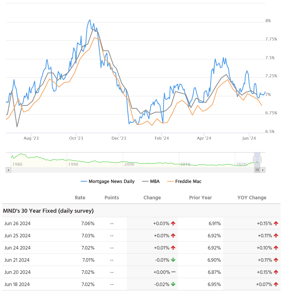 Statistics, graphs, news - 06/28/2024 - portrait of a typical mortgage holder - My, Politics, Finance, news, USA, Mortgage, The property, Sanctions, Gas, SPG, Fleet, Longpost