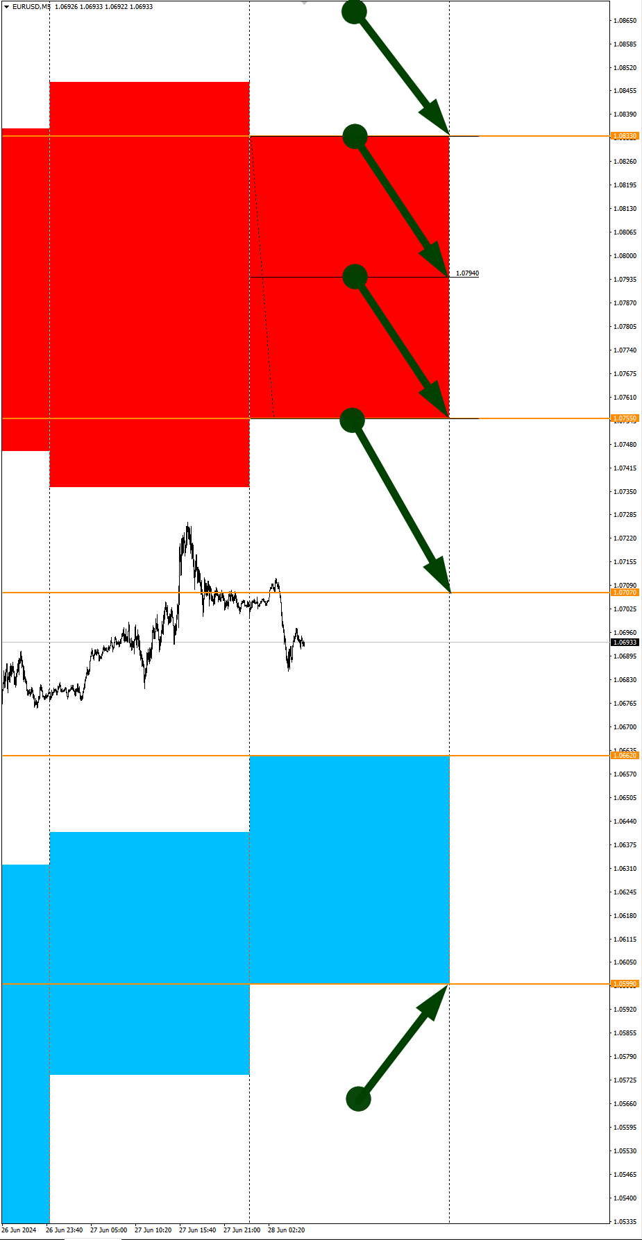 GBPNZD сегодня в фокусе: Сезонные тенденции и вероятности на Пятницу 28.06.2024 - Инвестиции, Трейдинг, Биткоины, Криптовалюта, Доллары, Сезон, Вероятность, Forex, Снайперы, Заработок, Московская биржа, Опционы, Заработок в интернете, Видео, YouTube, Длиннопост