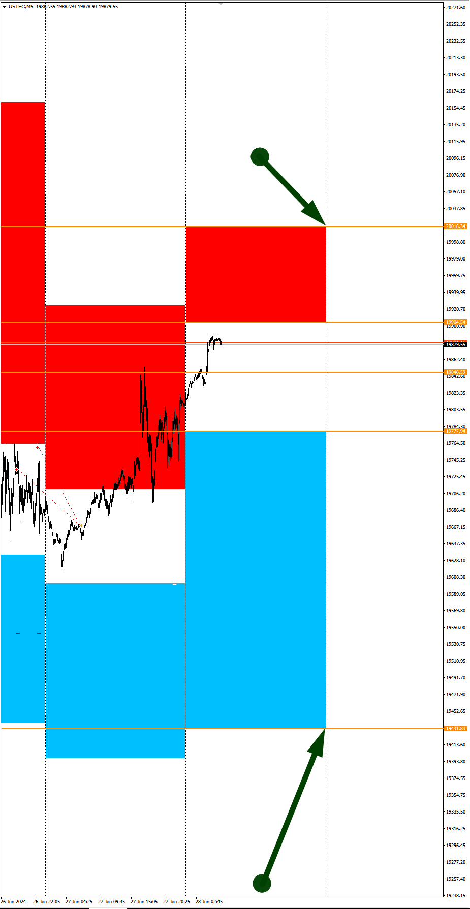 GBPNZD сегодня в фокусе: Сезонные тенденции и вероятности на Пятницу 28.06.2024 - Инвестиции, Трейдинг, Биткоины, Криптовалюта, Доллары, Сезон, Вероятность, Forex, Снайперы, Заработок, Московская биржа, Опционы, Заработок в интернете, Видео, YouTube, Длиннопост