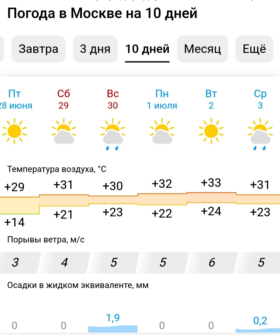 Жара - Моё, Жара, Погода, Прогноз погоды, Скриншот