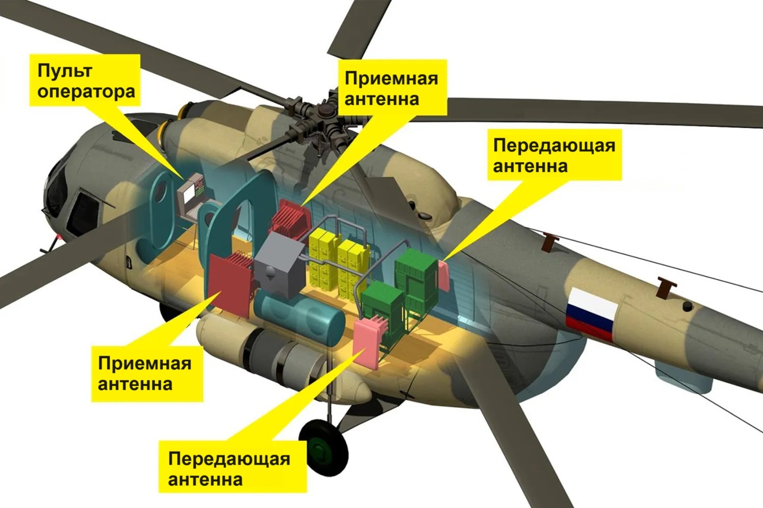 Немного о топорах - Вертолет, Ми-8, Авиация, Военная техника, Рэб, Длиннопост