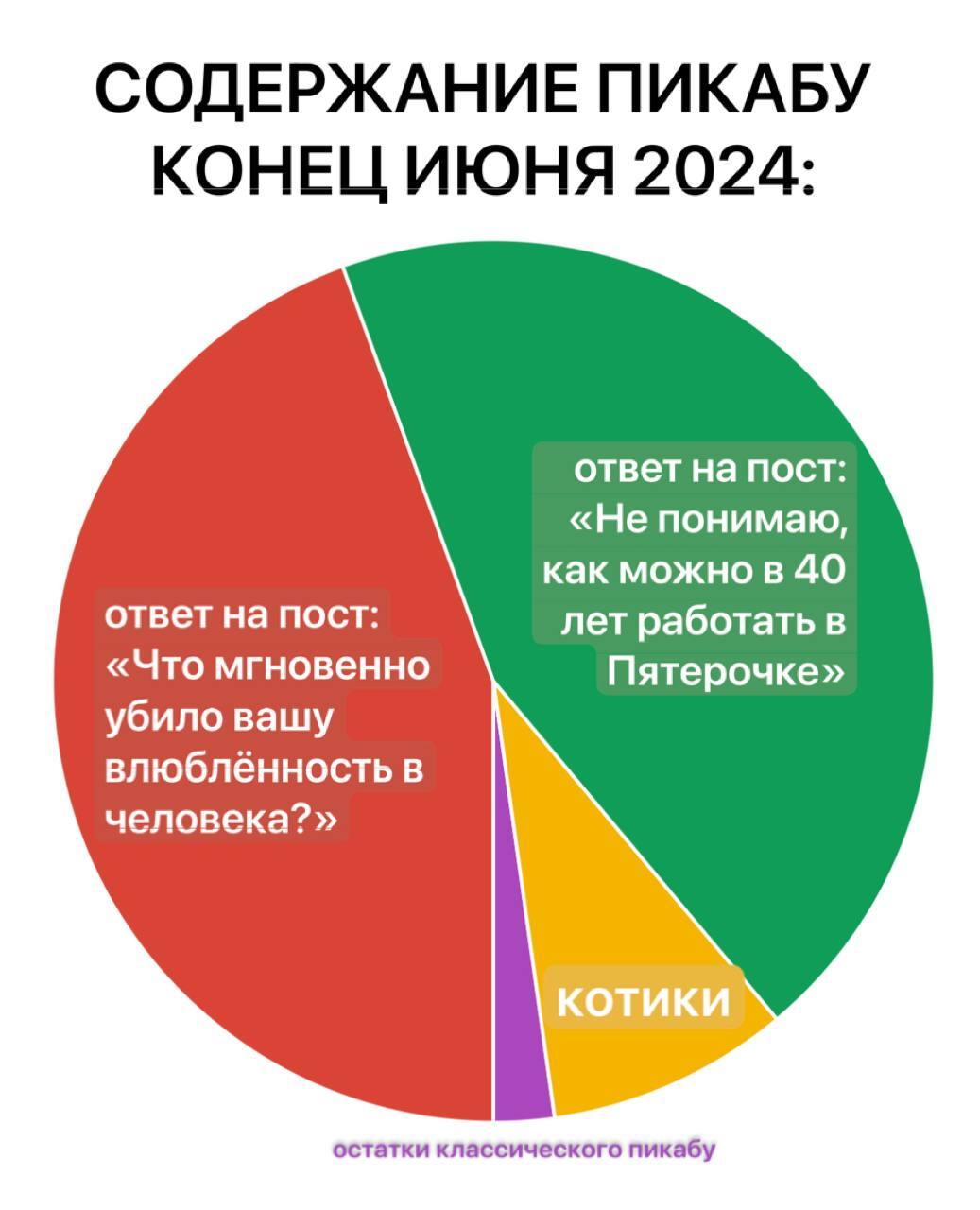 Наболело - Моё, Юмор, Пикабу, Ответ, Посты на Пикабу, Предложения по Пикабу