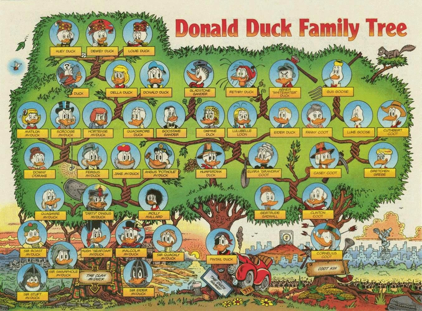 Post #11555959 - Humor, Genealogical tree, Donald Duck, Scrooge McDuck, Images, Relatives, High resolution, Jackal, Reply to post