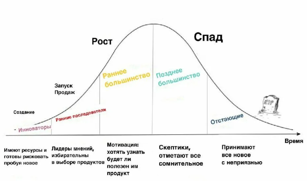 (не) Спрашивали - отвечаю: продолжаем говорить про маркетплейсы. Бонус! Французская тушёнка - Моё, Торговля, Бизнес, Продажа, Налоги, Маркетинг, Маркетплейс, Wildberries, Ozon, Длиннопост