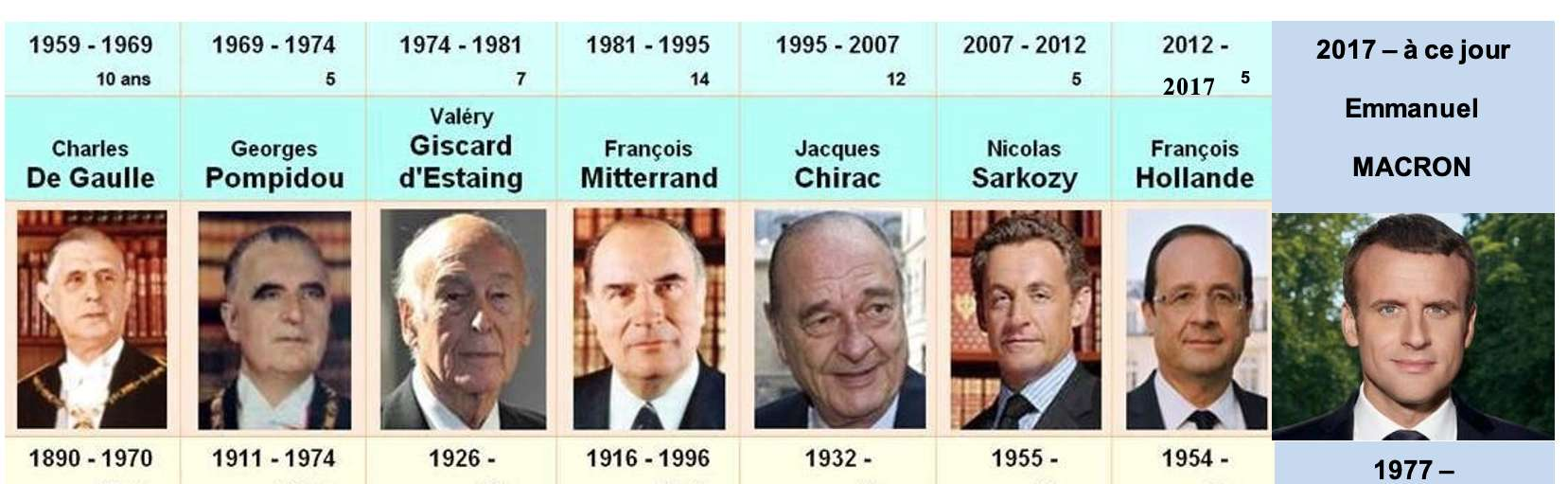 Extraordinary elections to the French Parliament. Who is and who was hu at the moment - West, Politics, Elections, France