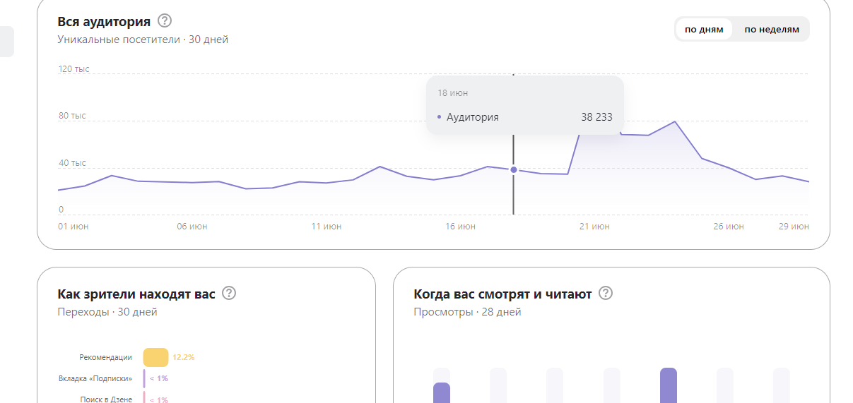 Расскажу про свой блог на Дзене - отвечу на вопросы - Моё, Блогеры, Дзен, Блог, Социальные сети, Длиннопост