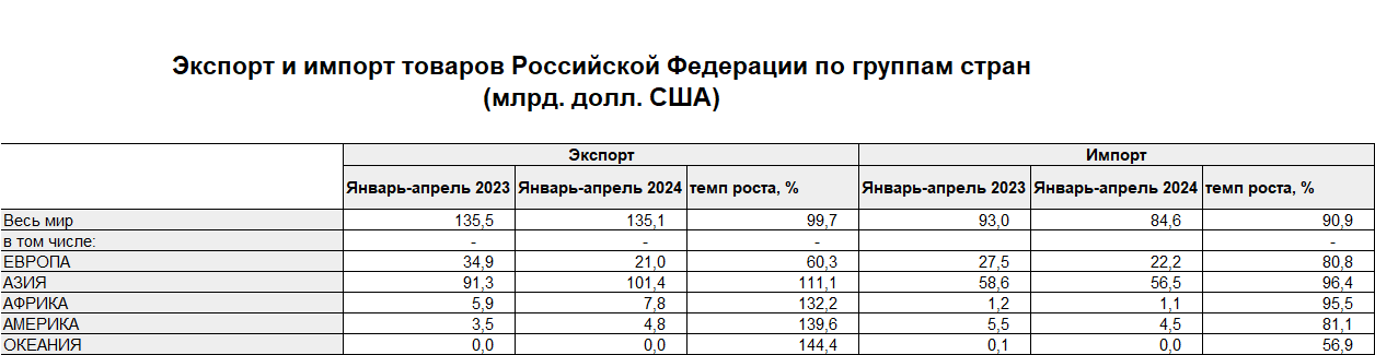 РИА Новости - тролль 80LVL. 30.06.2024 - Моё, Политика, Экономика, Санкции, Рубль, Экспорт, Alexradio, Длиннопост, Риа Новости, СМИ и пресса