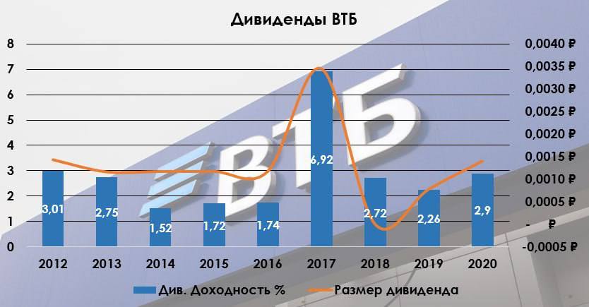 VTB reported for May 2024, profit began to decline compared to 2023. - expected. Finally, the bank began to replenish reserves adequately - My, Stock market, Investments, Economy, Finance, Stock exchange, Currency, Central Bank of the Russian Federation, Dividend, Stock, Mortgage, Bank, Credit, Report, VTB Bank, Ruble, Bonds, Inflation, Dollars, Key rate, Sanctions, Longpost