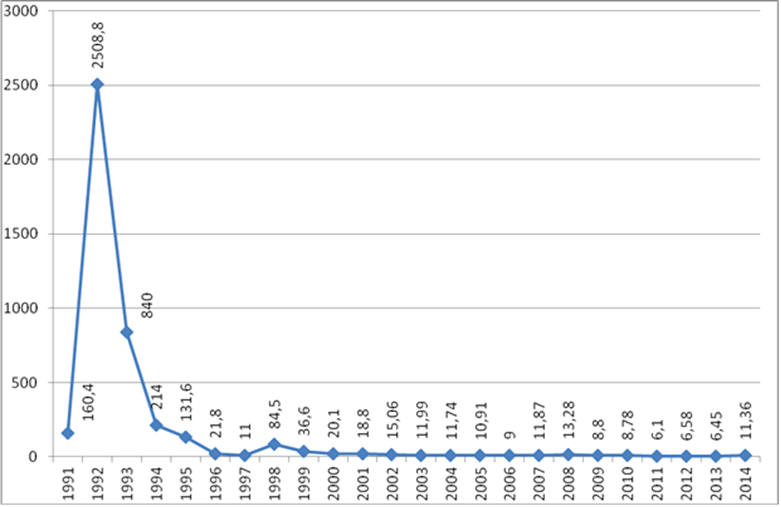 Sberbank is the locomotive of the domestic stock market - My, Stock market, Economy, Investing in stocks, Sberbank, Longpost