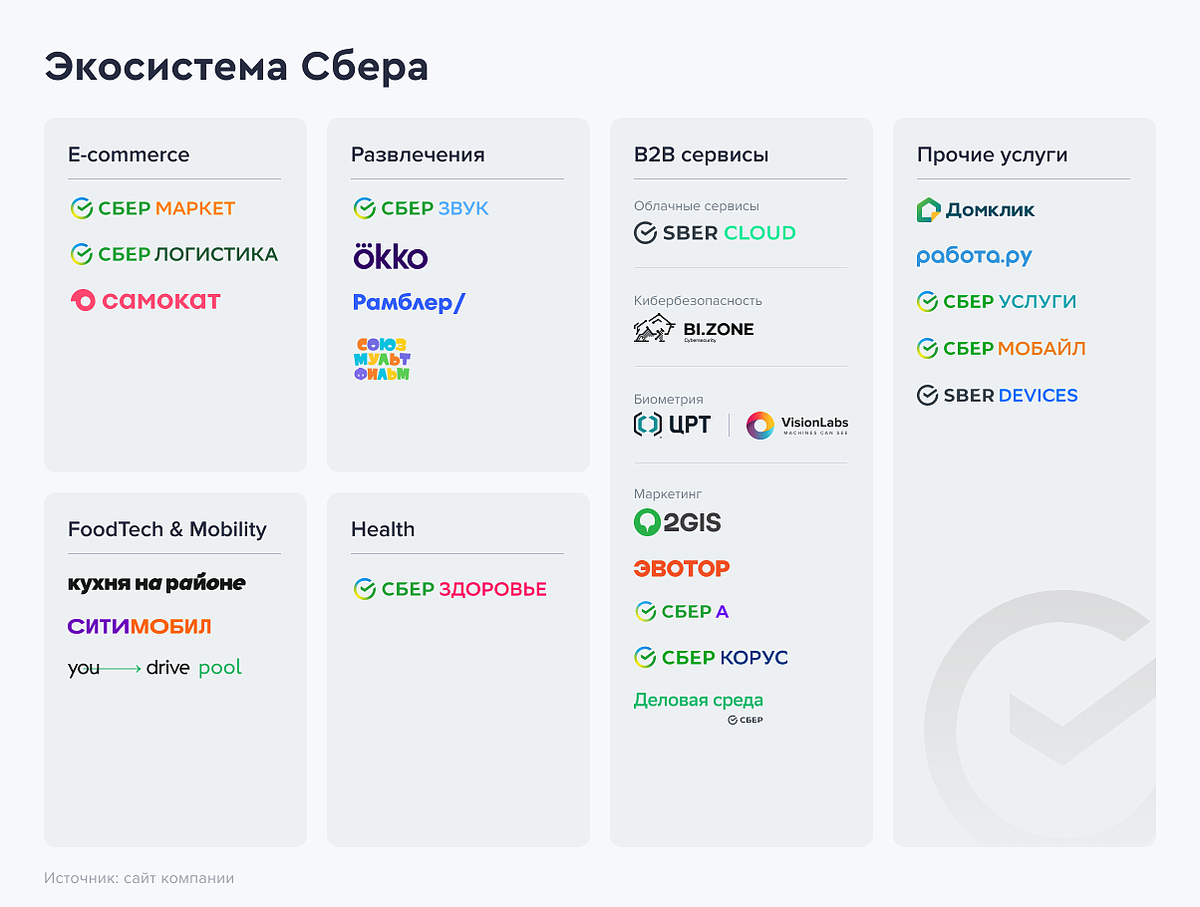 Sberbank is the locomotive of the domestic stock market - My, Stock market, Economy, Investing in stocks, Sberbank, Longpost