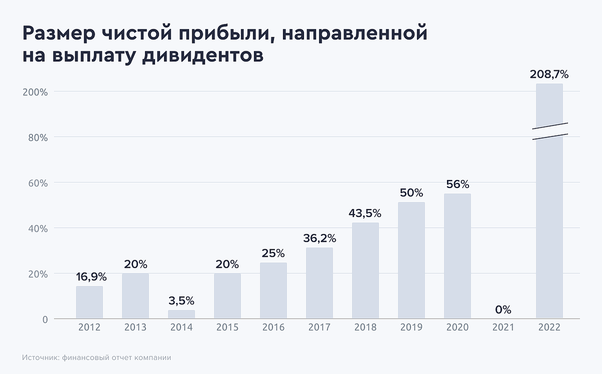 Sberbank is the locomotive of the domestic stock market - My, Stock market, Economy, Investing in stocks, Sberbank, Longpost