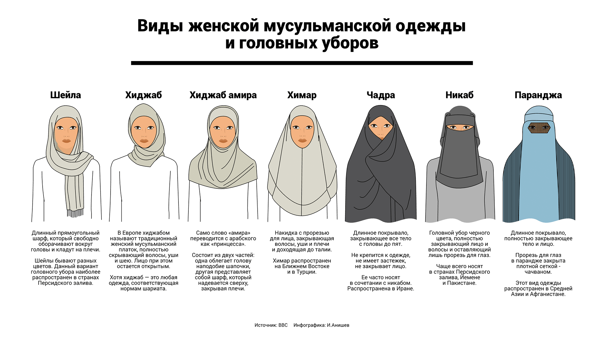 The Muftiate of Dagestan decided to ban the wearing of the niqab - Niqab, Burqa, Hijab