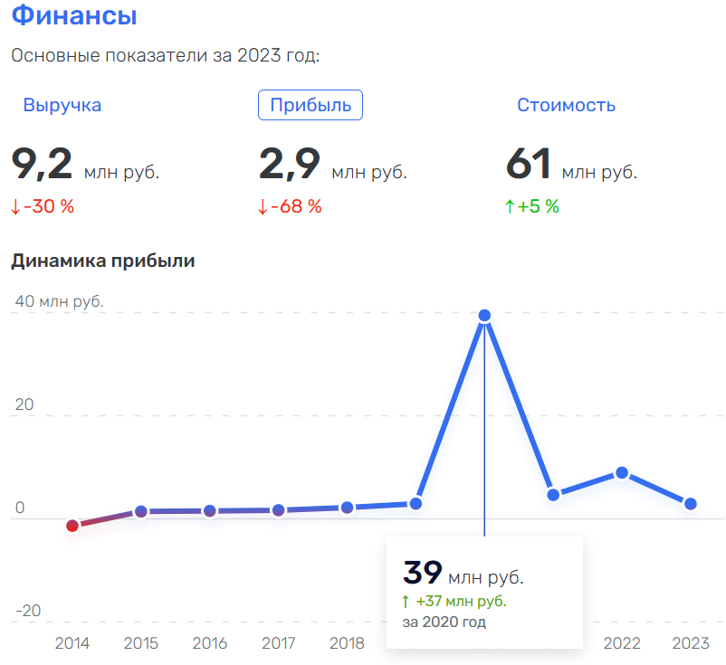 Статистика, графики, новости - 02.07.2024 - как новосибирцы рынком манипулировали? - Моё, Финансы, Экономика, Санкции, Трейдинг, Новости, Манипуляция, Центральный банк РФ, Инфляция, Прогноз, Политика, Длиннопост