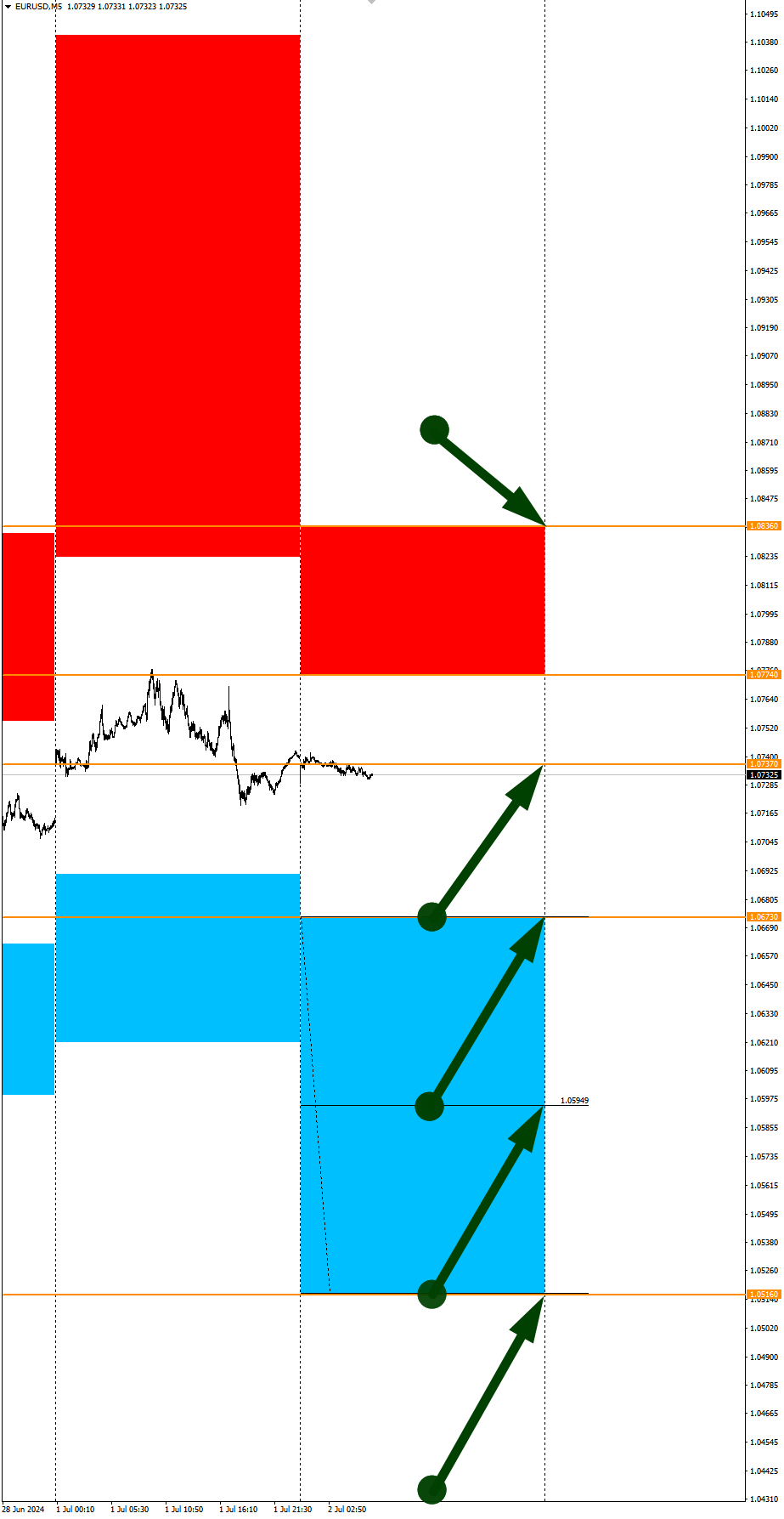 NASDAQ is growing again: Seasonal trends and probabilities for Tuesday 07/02/2024 - Investments, Trading, Bitcoins, Cryptocurrency, Dollars, Season, Probability, Forex, Snipers, Earnings, Moscow Exchange, Options, Earnings on the Internet, Video, Youtube, Longpost