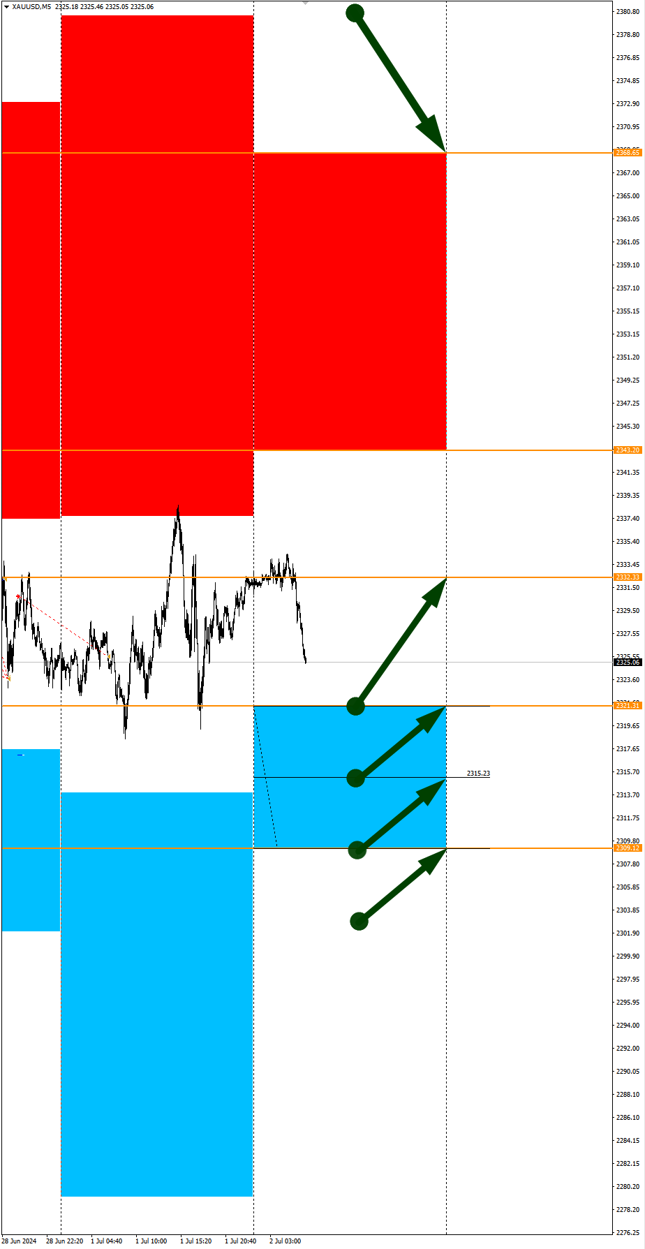 NASDAQ is growing again: Seasonal trends and probabilities for Tuesday 07/02/2024 - Investments, Trading, Bitcoins, Cryptocurrency, Dollars, Season, Probability, Forex, Snipers, Earnings, Moscow Exchange, Options, Earnings on the Internet, Video, Youtube, Longpost