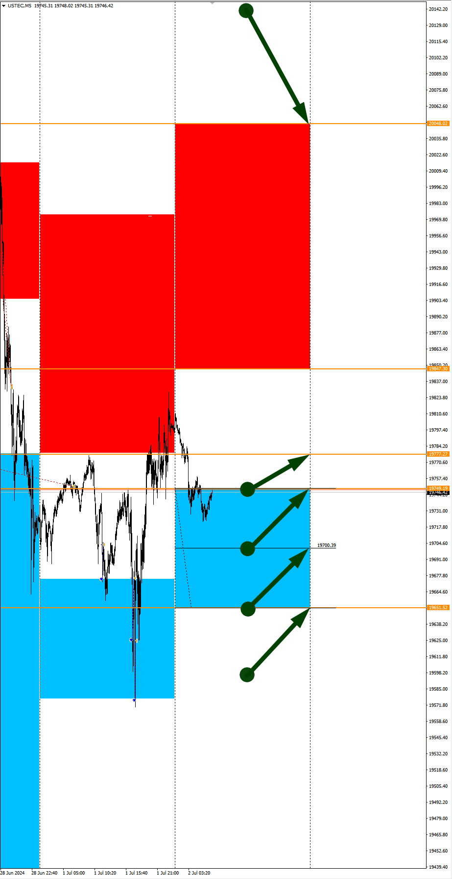 NASDAQ is growing again: Seasonal trends and probabilities for Tuesday 07/02/2024 - Investments, Trading, Bitcoins, Cryptocurrency, Dollars, Season, Probability, Forex, Snipers, Earnings, Moscow Exchange, Options, Earnings on the Internet, Video, Youtube, Longpost