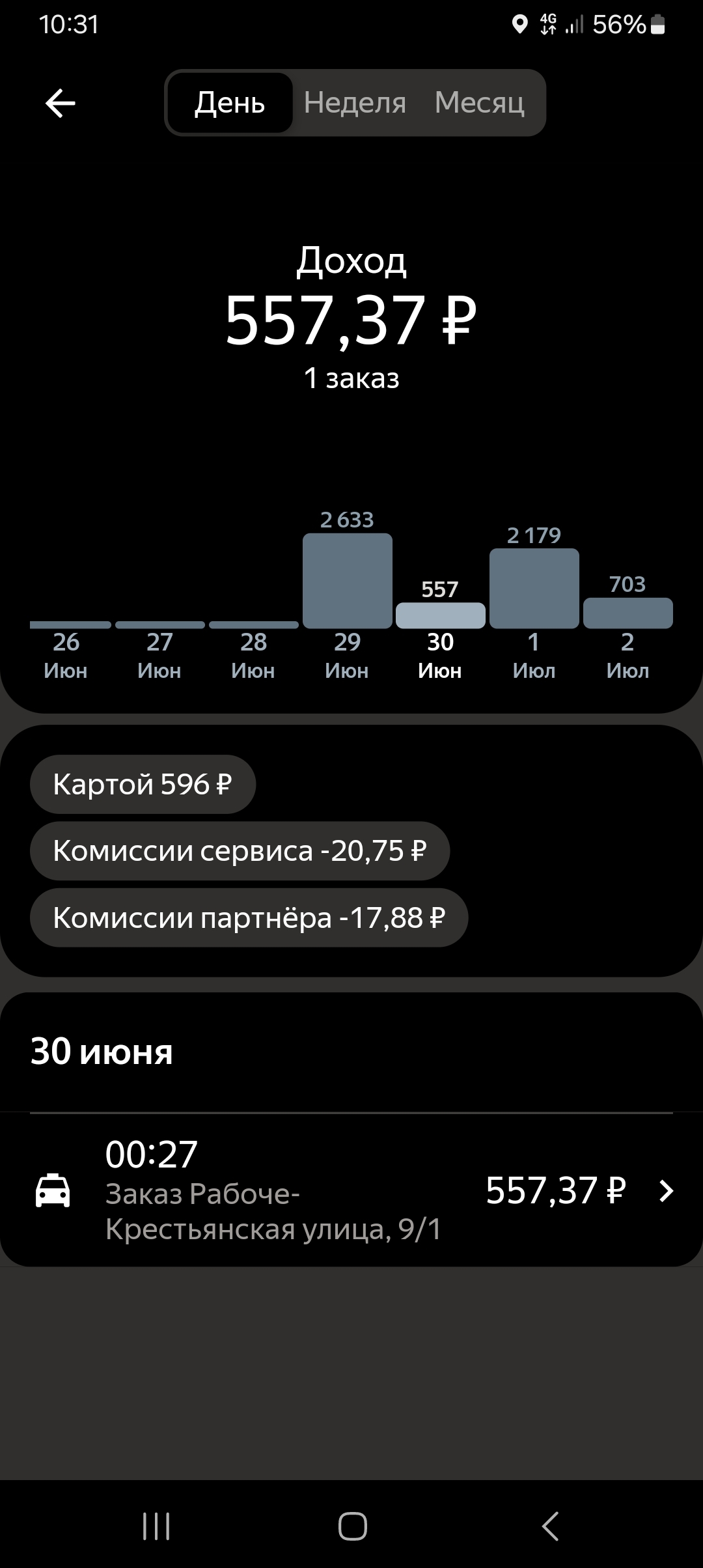 О технической поддержке Яндекс доставка - Моё, Курьер, Доставка, Яндекс, Служба поддержки, Доставка еды, Яндекс Доставка, Сервис, Жалоба, Длиннопост, Скриншот, Клиенты, Мат, Не нерм лексика