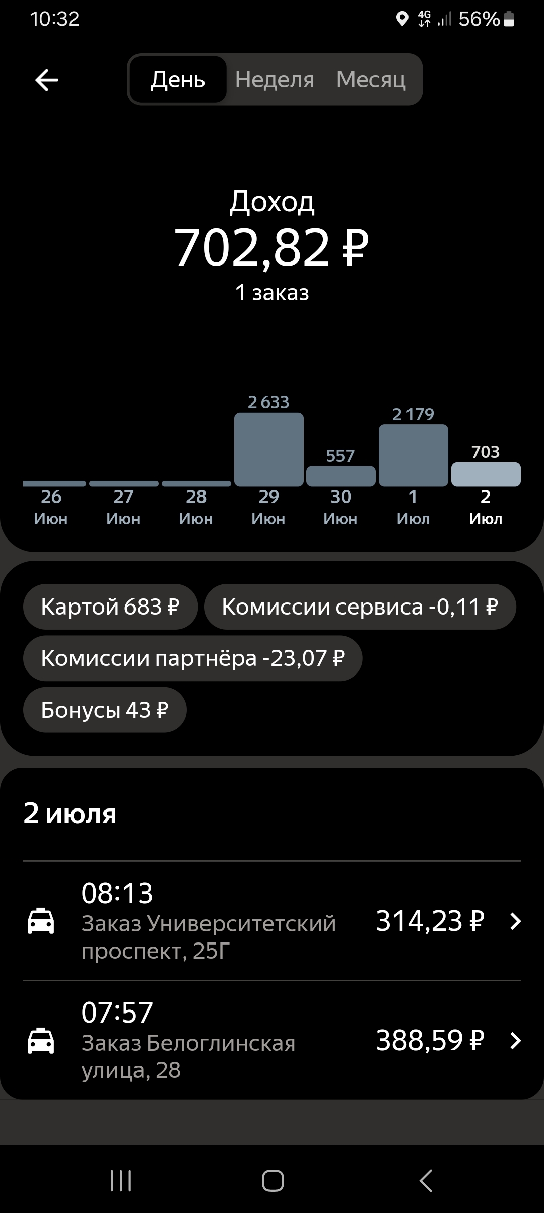 О технической поддержке Яндекс доставка - Моё, Курьер, Доставка, Яндекс, Служба поддержки, Доставка еды, Яндекс Доставка, Сервис, Жалоба, Длиннопост, Скриншот, Клиенты, Мат, Не нерм лексика