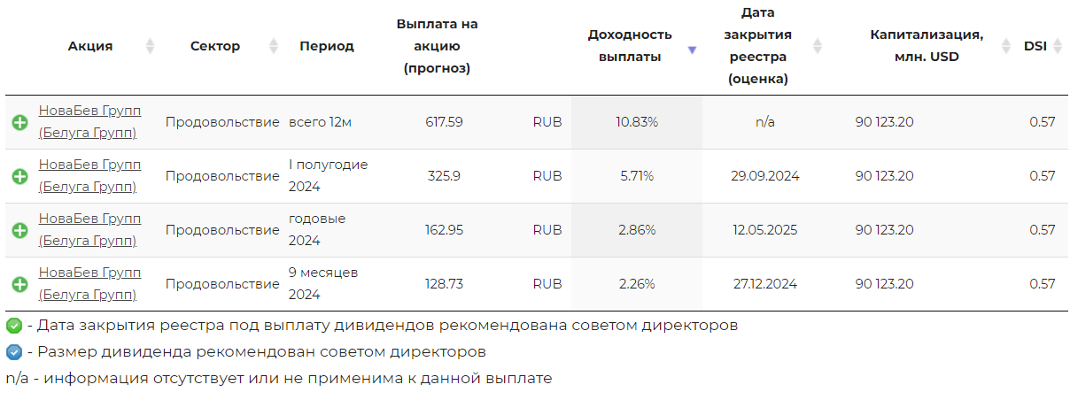 Покупаю дивидендные акции РФ. Портфель 1,565 млн рублей. Еженедельное инвестирование #146 - Моё, Дивиденды, Акции, Фондовый рынок, Длиннопост