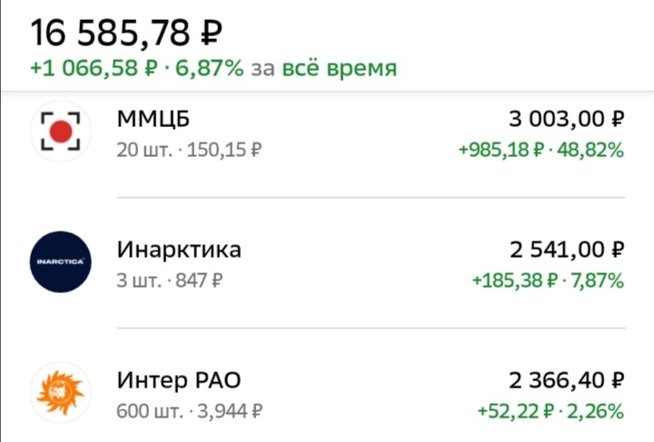 Stock market and purchase of shares as of 07/02/2024 - My, Investing in stocks, Stock market, Ruble, Longpost