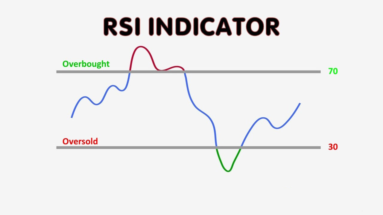 Indicators in cryptocurrency trading and notifications on them - My, Cryptocurrency, Trading, Bitcoins, Schedule, Indicators, Scalping, Longpost, Video, Youtube