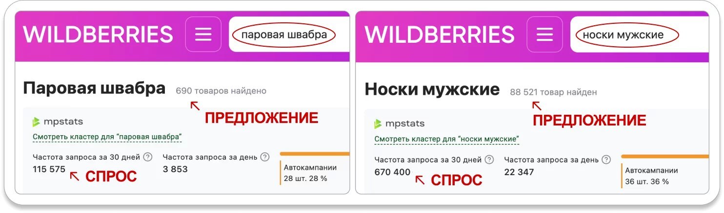 They tell you fairy tales about marketplaces every day - My, Marketplace, Sale, Wildberries, Ozon, Products, Chinese goods, Trade, Longpost