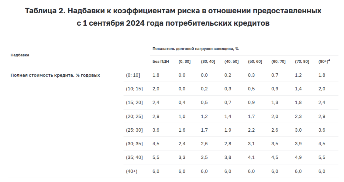 Inflation in mid-June is gloomy. We have our strongest weekly gains in 2024, approaching double-digit annual growth - My, Stock market, Stock exchange, Economy, Investments, Finance, Currency, Bank, Oil, Sberbank, VTB Bank, Central Bank of the Russian Federation, Politics, Inflation, Ruble, A crisis, Sanctions, Mortgage, Credit, Longpost