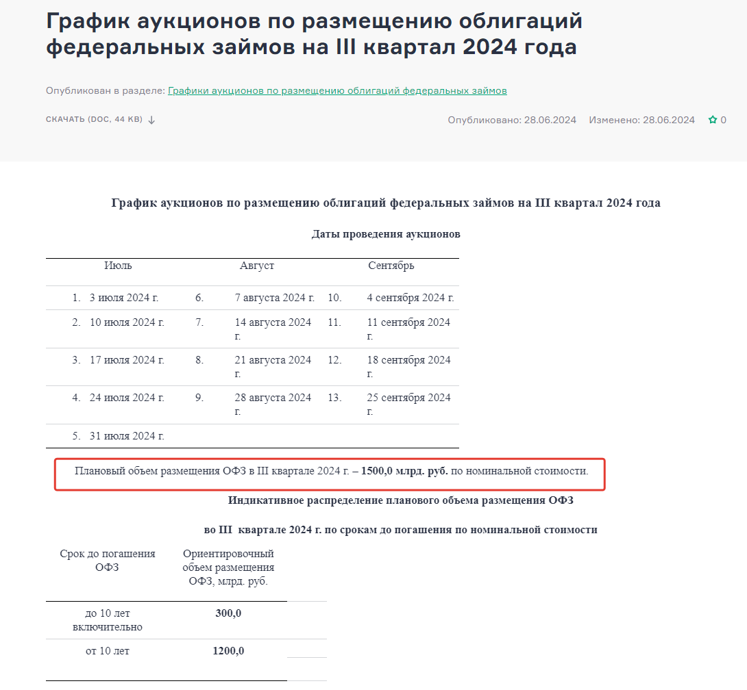 Минфин поднимает премию по ОФЗ и будет поднимать дальше - Моё, Инвестиции, Финансы, Биржа, Облигации, Минфин, Инфляция, Центральный банк РФ, Длиннопост