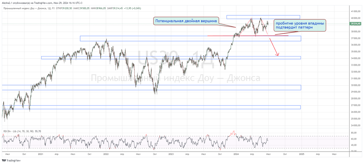 US stock market reversal - My, Stock market, Economy, Investments, Longpost