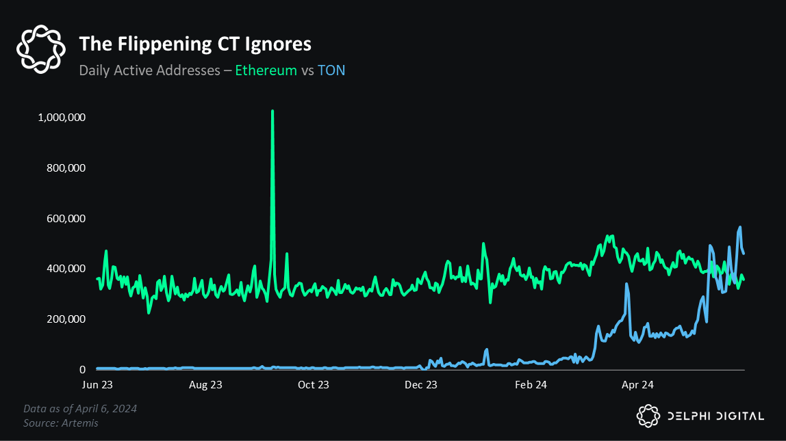 Explosive growth and prospects of Toncoin - My, Cryptocurrency, Investments, Altcoins, Trading, Telegram, Ton, Longpost