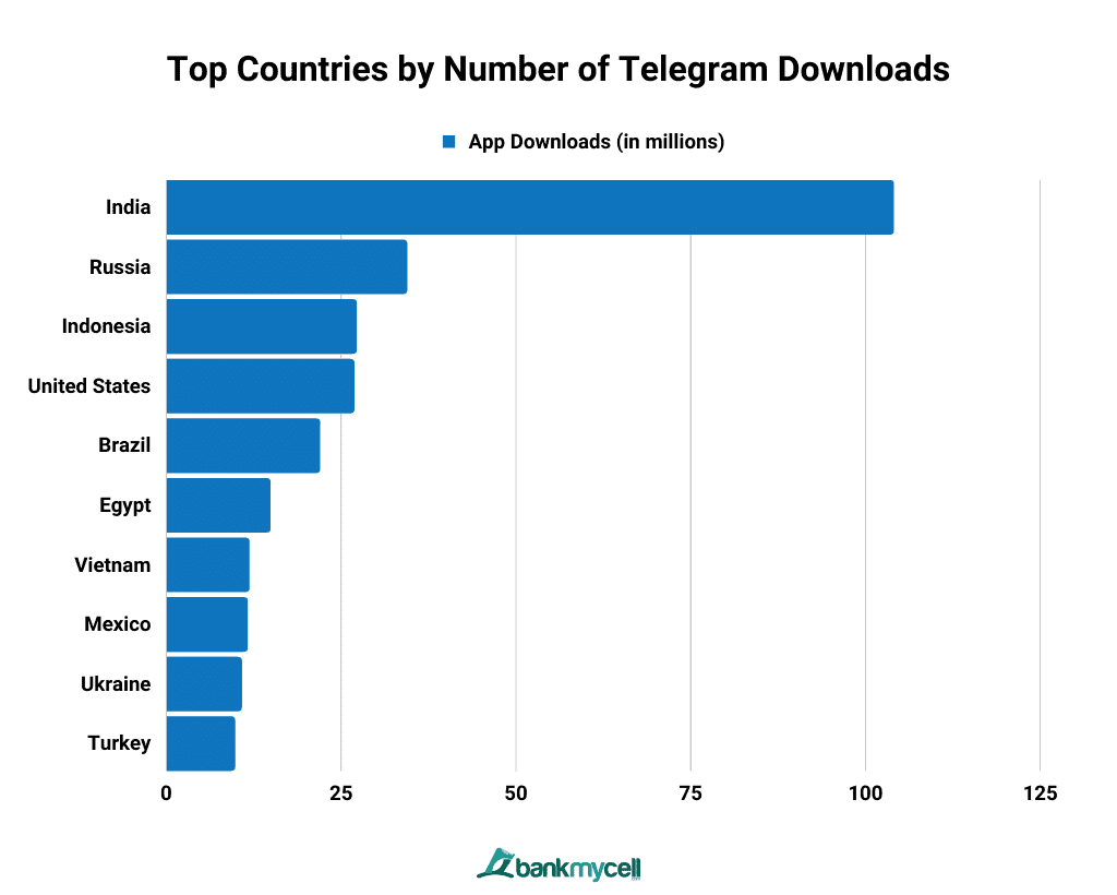 Explosive growth and prospects of Toncoin - My, Cryptocurrency, Investments, Altcoins, Trading, Telegram, Ton, Longpost