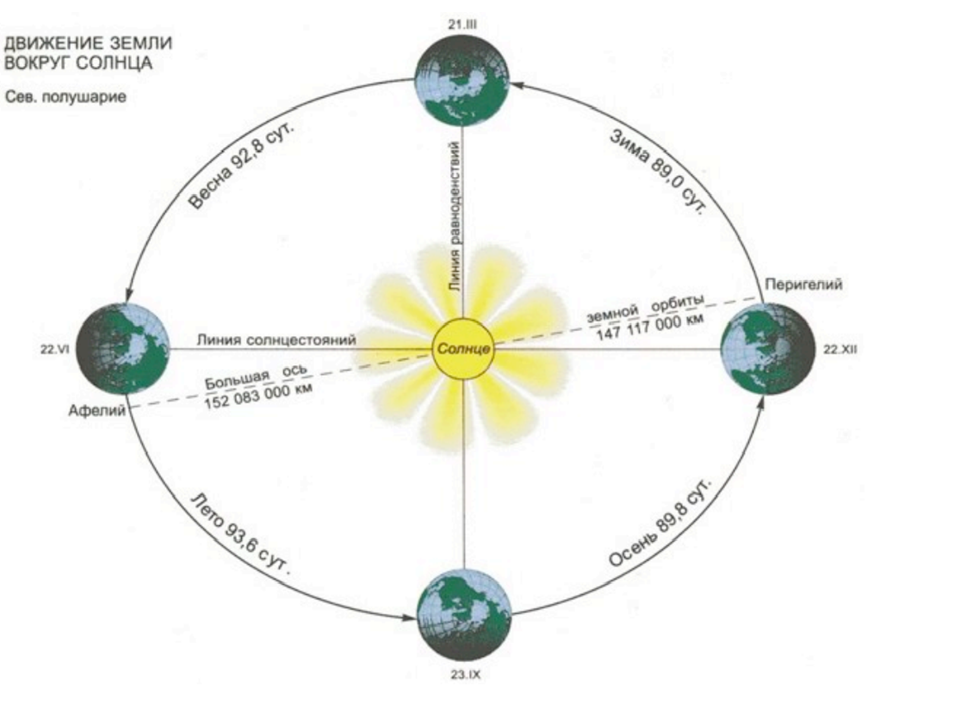 Magical Chinese Calendar! How it works and how it describes time - My, Eastern Chinese Horoscope, Astronomical calendar, The calendar, Astrology, Metaphysics, History (science), China, Video, Youtube, Longpost