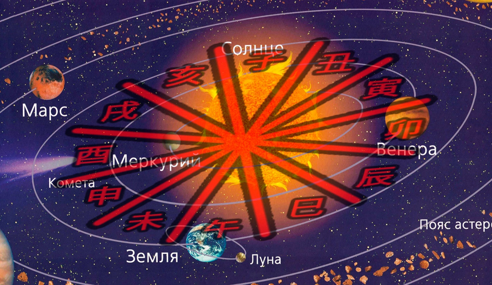 Magical Chinese Calendar! How it works and how it describes time - My, Eastern Chinese Horoscope, Astronomical calendar, The calendar, Astrology, Metaphysics, History (science), China, Video, Youtube, Longpost