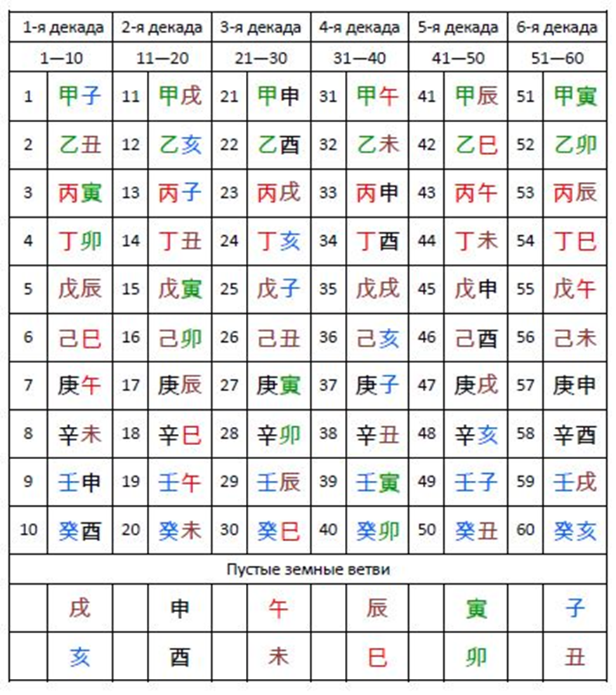 Magical Chinese Calendar! How it works and how it describes time - My, Eastern Chinese Horoscope, Astronomical calendar, The calendar, Astrology, Metaphysics, History (science), China, Video, Youtube, Longpost