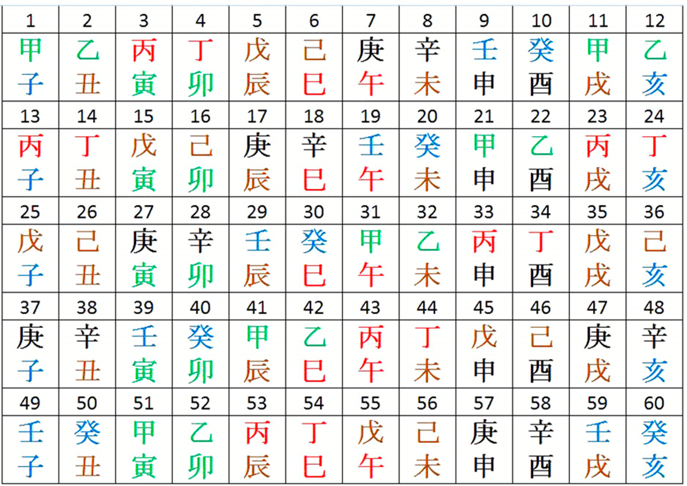 Magical Chinese Calendar! How it works and how it describes time - My, Eastern Chinese Horoscope, Astronomical calendar, The calendar, Astrology, Metaphysics, History (science), China, Video, Youtube, Longpost