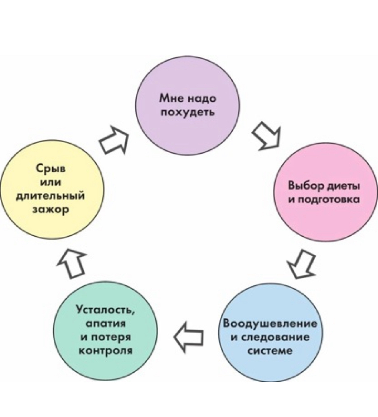 Схема худеющего, которая не работает! | Пикабу