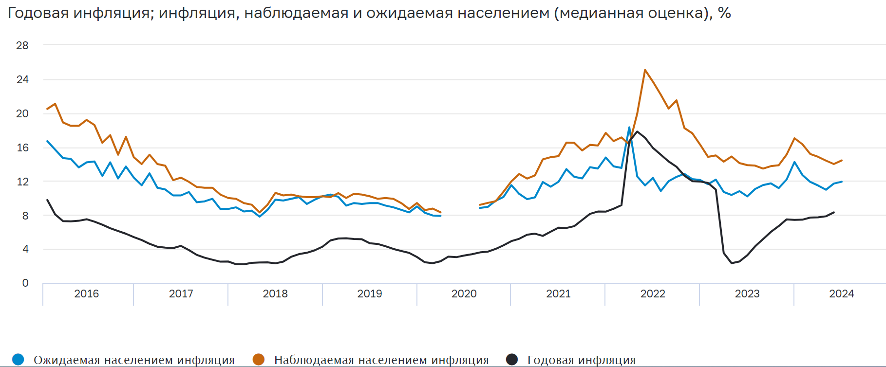 Мысли об инфляции - Моё, Экономика, Финансы, Деньги, Инфляция, Мысли, Рост цен