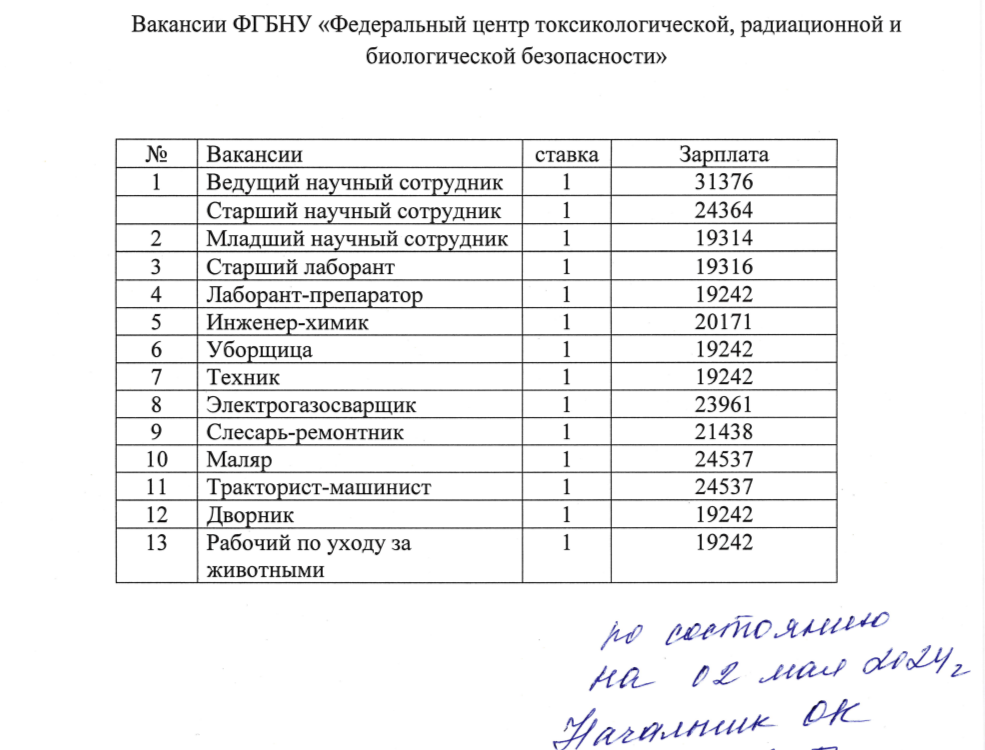 How much do research assistants earn? - My, Profession, Vacancies, Career, Labor Relations, Russian scientists, Low salary, Negative, Spanish shame, Work