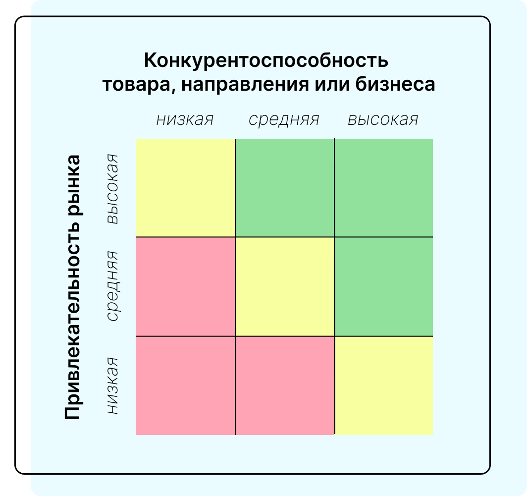 Побеждай конкурентов - простые методы и шаги - Бизнес, Стратегия, Успех, Развитие, Анализ рынка, Аналитика, Методика, Пошаговая стратегия, Длиннопост