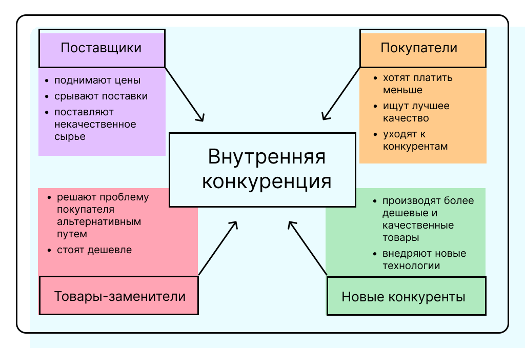 Побеждай конкурентов - простые методы и шаги - Бизнес, Стратегия, Успех, Развитие, Анализ рынка, Аналитика, Методика, Пошаговая стратегия, Длиннопост